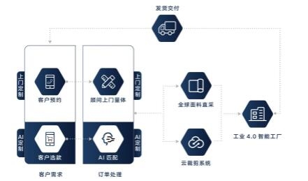 双喜临门！衣邦人蝉联“中国职业装50强企业”并获评“十大新锐企业”
